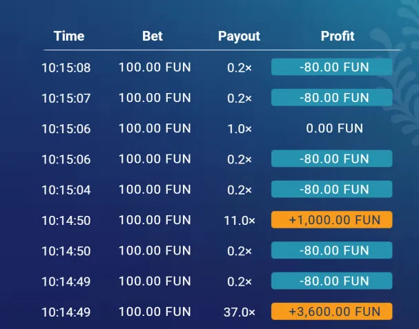 Plinko bankroll — metodyka branżowa zarządzania kapitałem