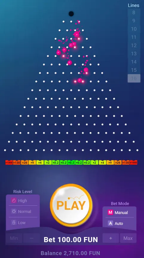 Pięciu operatorów mobilnych z Plinko — analiza pozycjonowania